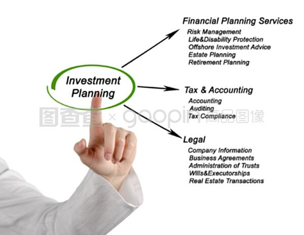 投资规划与投资咨询 实现财务目标的基石