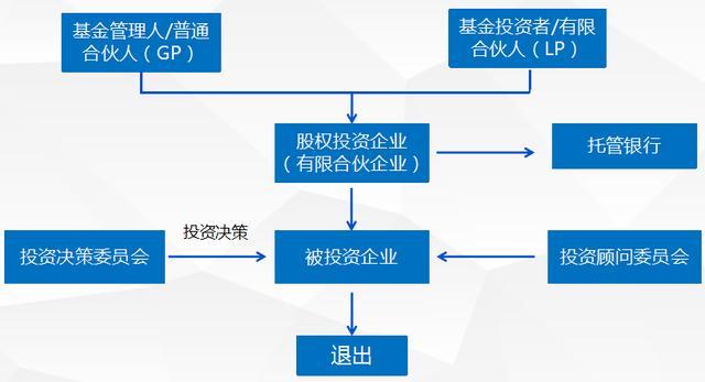中哲咨询视角 解读投资基金运营模式与企业管理的战略协同